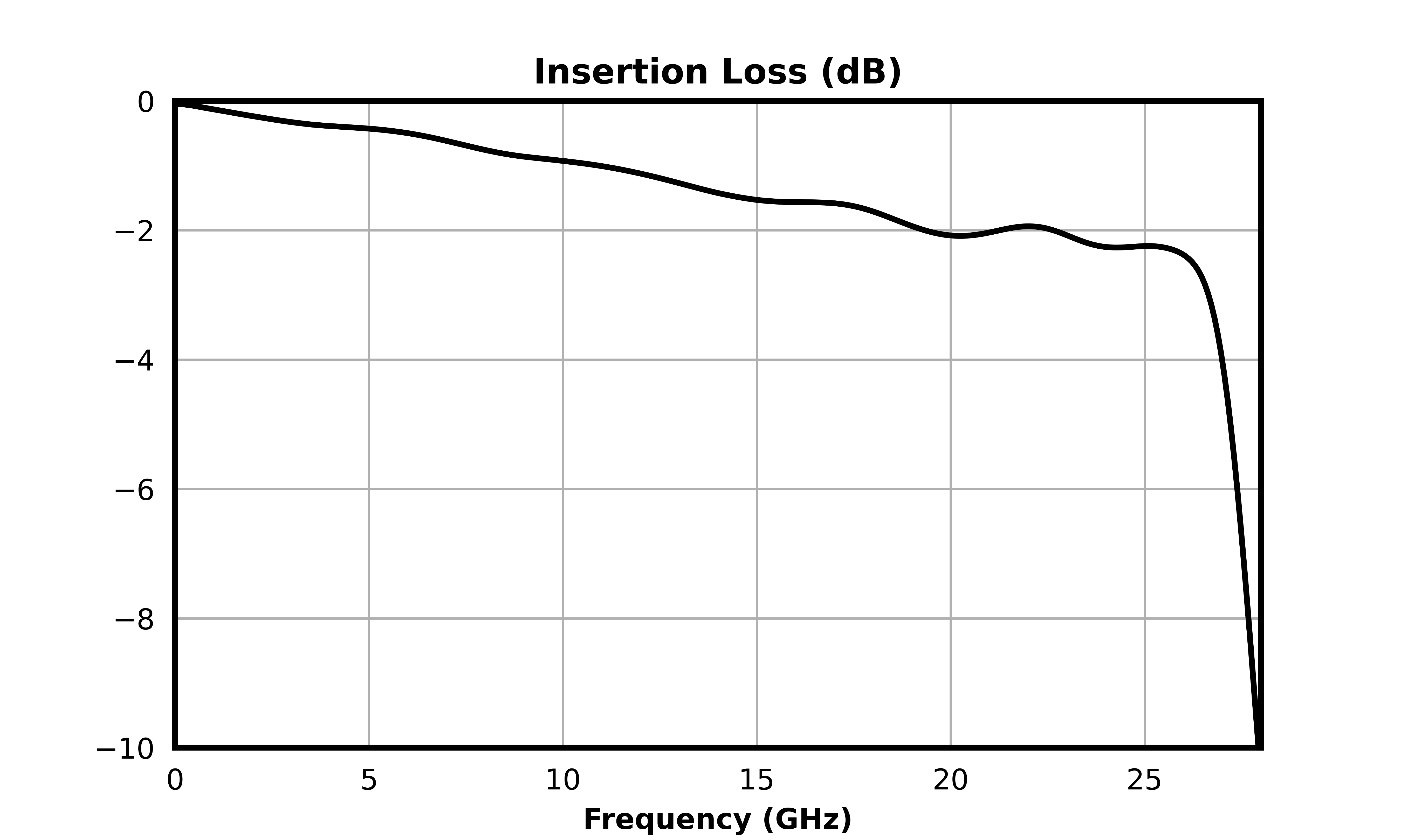 FLP-2650_26.5 GHz Lowpass Filter